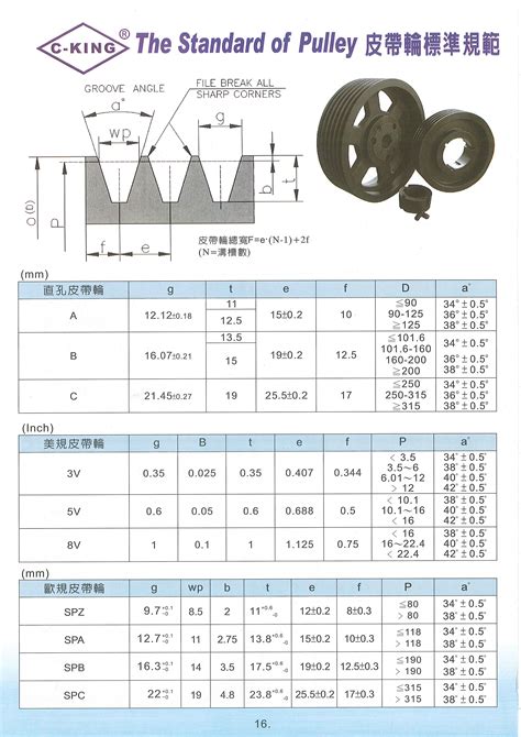 皮帶輪規格怎麼看